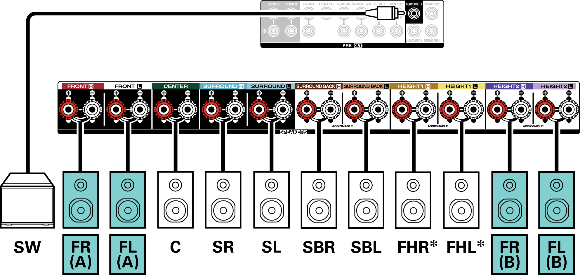 Conne SP 7.1 FB X48E3